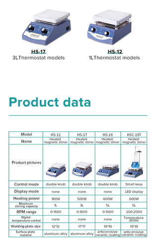 Magnetic Stirrer Hot Plate Lab Equipment Heating Stirrer Digital Display Magnetic Mixer With Stir Bar 3L 5L Liquid Stirrer 220v