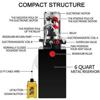 Car Jack Hydraulic Pump 12V DC Double Acting Power Unit 4-20 Quart Steel Oil Tank Dump Trailer Truck Car Lift Motor Pump