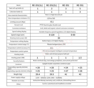 1000W 2L/1L Rotary Evaporator With LCD Screen RE-201 Vacuum Distillation Purification Crystallization