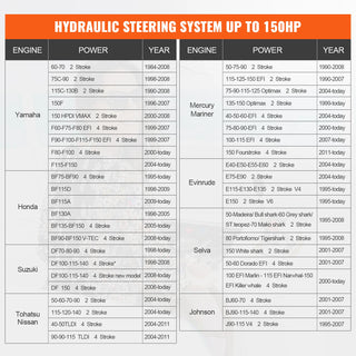 Outboard Hydraulic Steering System for Engine Till 150 HP 20Ft Hose HK4200A3 HT4420H Marine Helm Cylinder Boat Accessories