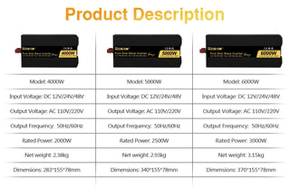 Pure Sine Wave Solar Inverter Double EU Socket 4000W 5000W 6000W DC 12V 24V 48V To AC 220V 50Hz 60Hz Voltage Power Converters