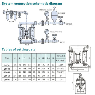 Pneumatic Air Operated Double Diaphragm Pump 1/2" 19 L/min PP Rubber Diaphragm Optional  for Chemical Industrial Water Treatment