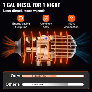 8KW Parking Heater 12V Car Diesel Air Heater All-In-One with LCD Monitor Bus Trailer Boat Trunk Diesel Vehicles Heating