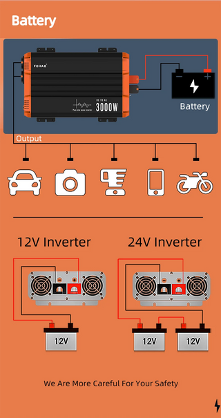 FCHAO Pure Sine Wave Inverter 12V 24V 48V To 220V 230V LCD Display Auto Accessories Power Converter For Home Camping  And RV