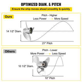 3-Blade 14.5" x 21" Pitch Steel Boat Propeller, Compatible with Volvo Penta SX Drive All Models with 19 Tooth Splines