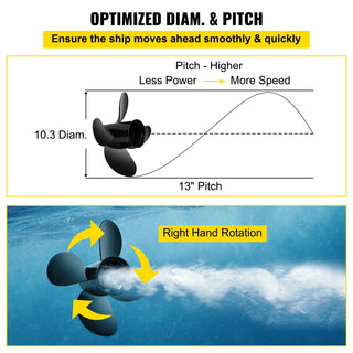 4-Blade 10.3" x 13" Aluminum Boat Propeller, Compatible with Mercury Mariner 25HP Bigfoot/Command Thrust 60Hp Outboard