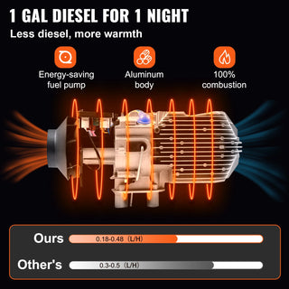 Diesel Heater 12V Muffler 2KW Diesel Air Heater, 5L Tank  with Blue LCD Switch & Remote Control for Bus Boat and Trailer