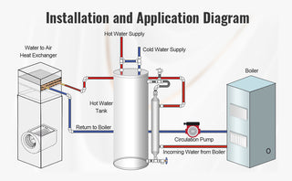 Heat Exchanger Water to Air 18"x 20" for Outdoor Wood Furnaces Residential Heating and Cooling and Forced Air Heating