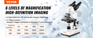 Compound Trinocular Microscope 40X-2500/40X-5000X Magnification Lab Microscope with LED Illumination & External Interface