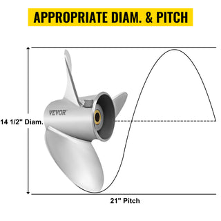 3-Blade 14.5" x 21" Pitch Steel Boat Propeller, Compatible with Volvo Penta SX Drive All Models with 19 Tooth Splines